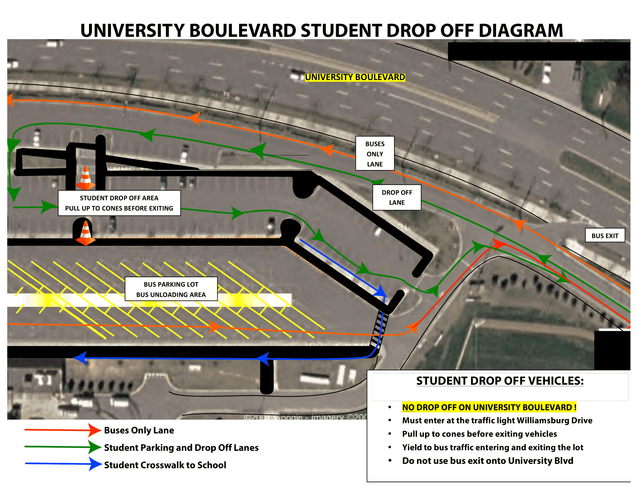 drop off diagram
